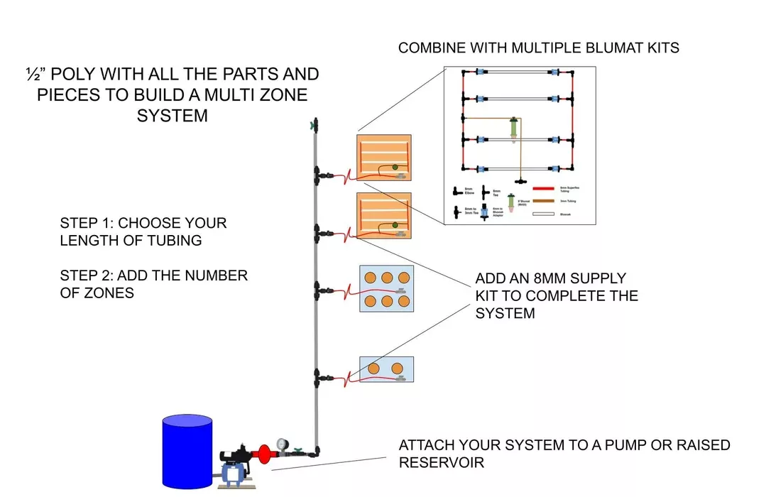1-2-poly-trunk-line-kit 1/2" Poly Trunk Line Kit